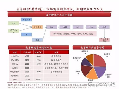 【西南證券-新和成產(chǎn)品分析與梳理】