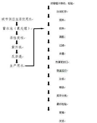 ATAGO在線折光儀在果汁和果汁飲料風(fēng)味調(diào)配的作用