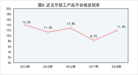 市場(chǎng)監(jiān)管總局公布2018年產(chǎn)品質(zhì)量國(guó)家監(jiān)督抽查情況