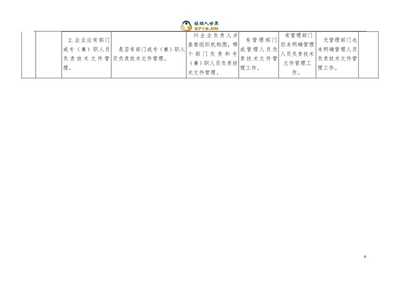 【香料香精產(chǎn)品生產(chǎn)許可證企業(yè)實(shí)地核查作業(yè)指導(dǎo)書(shū)】核心重點(diǎn)
