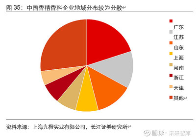 香精香料行業(yè)深度報(bào)告:消費(fèi)飄香,龍頭掘金,國(guó)產(chǎn)崛起