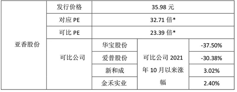 賺錢了!久違的6萬元“大肉簽”!還有國產(chǎn)自研CPU第一股和無人機龍頭,下周申購別錯過!