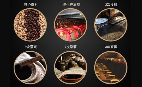 大風(fēng)堂傳承醬香白酒文化,突顯醬香白酒品質(zhì)及價值!